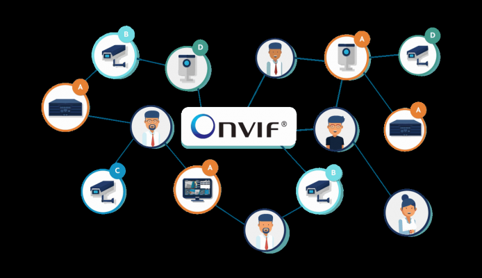 پروتکل ONVIF چیست؟